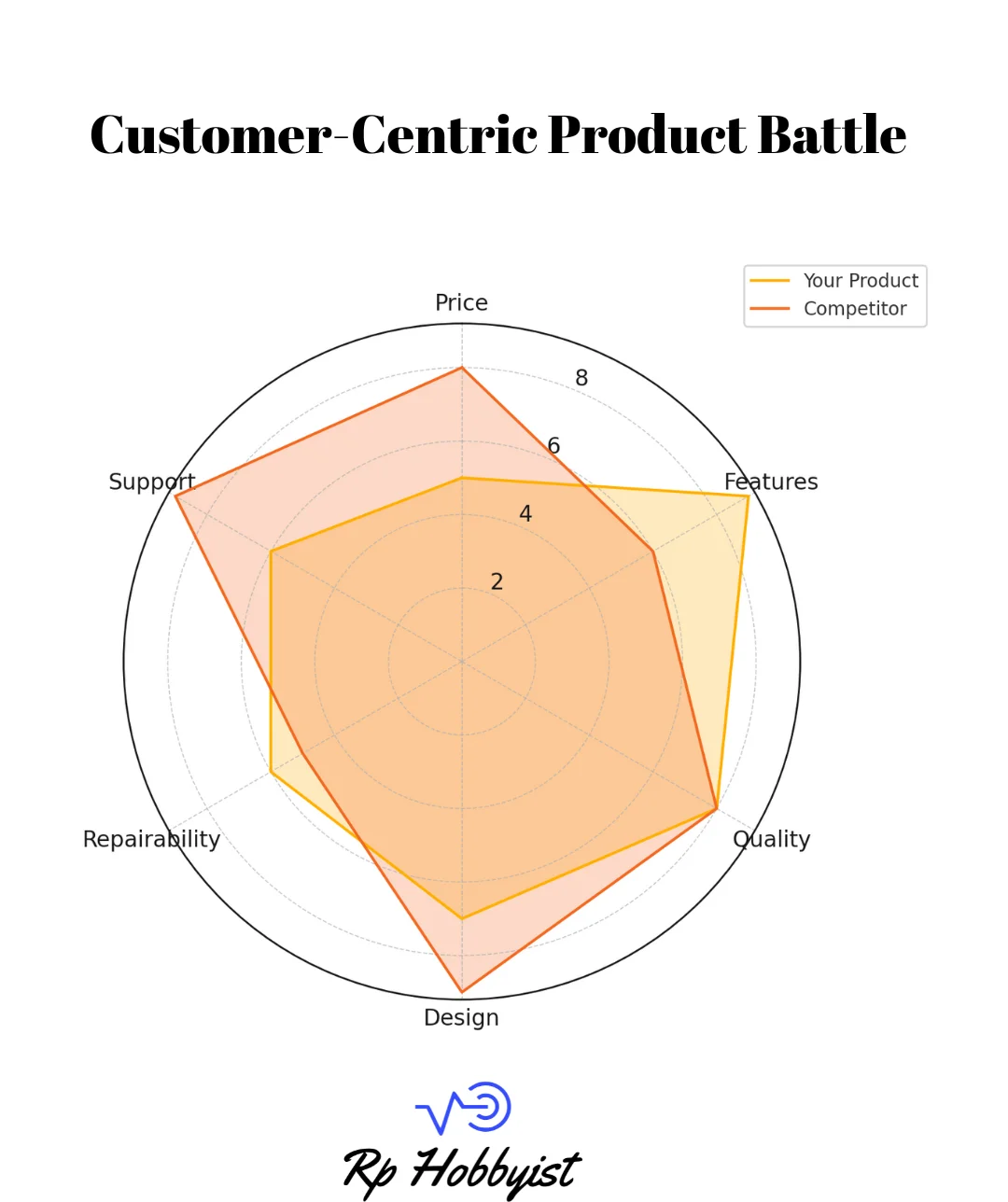 Why Better Specs Don't Always Win: Mastering the Customer Battle