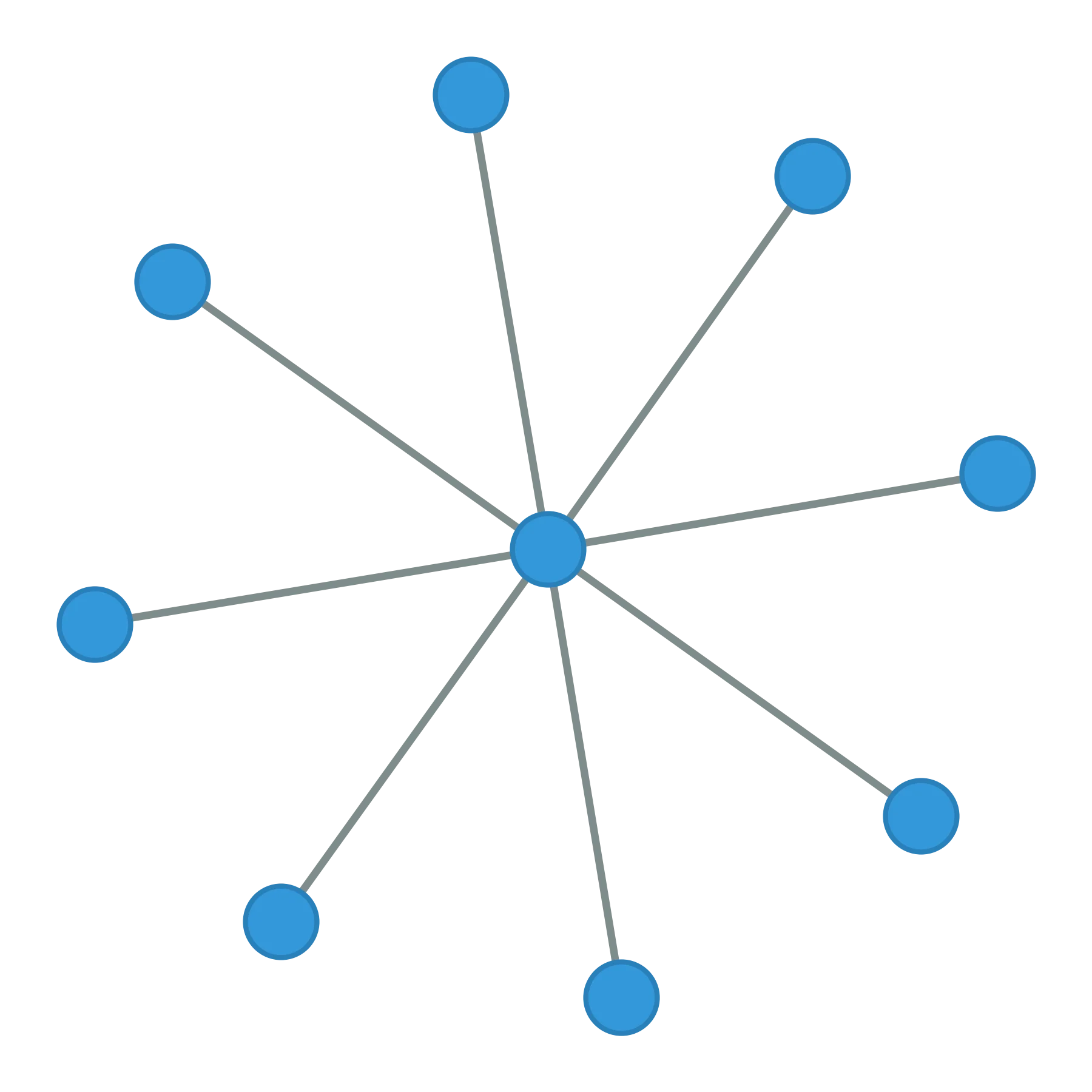 Star Topology