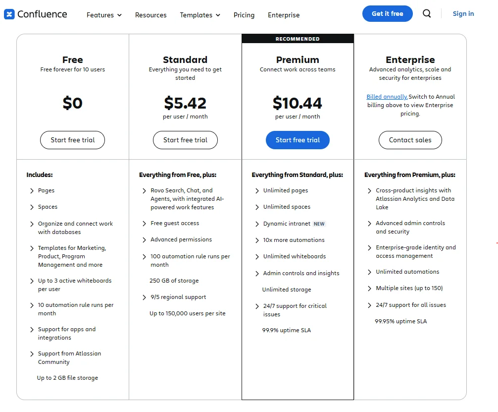 Confluence Free Version