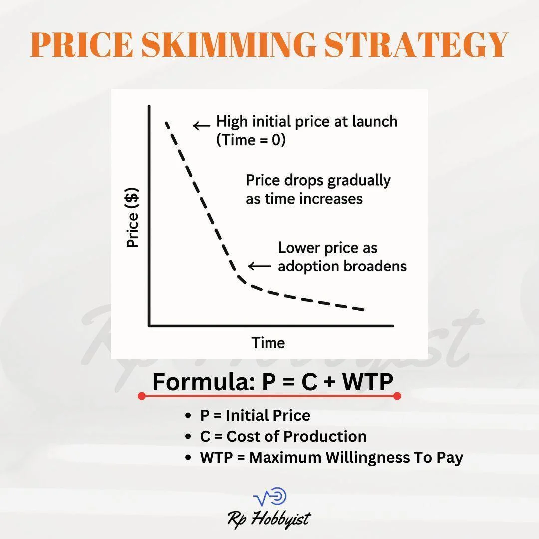 The 3D Printer Pricing War: Lessons in High-Risk Price Skimming